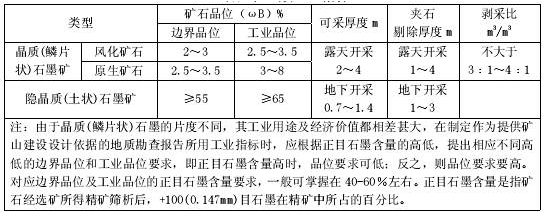 高速公路基本盘疲软且经营权即将到期,龙江交通“举债”押注石墨矿项目谋出路