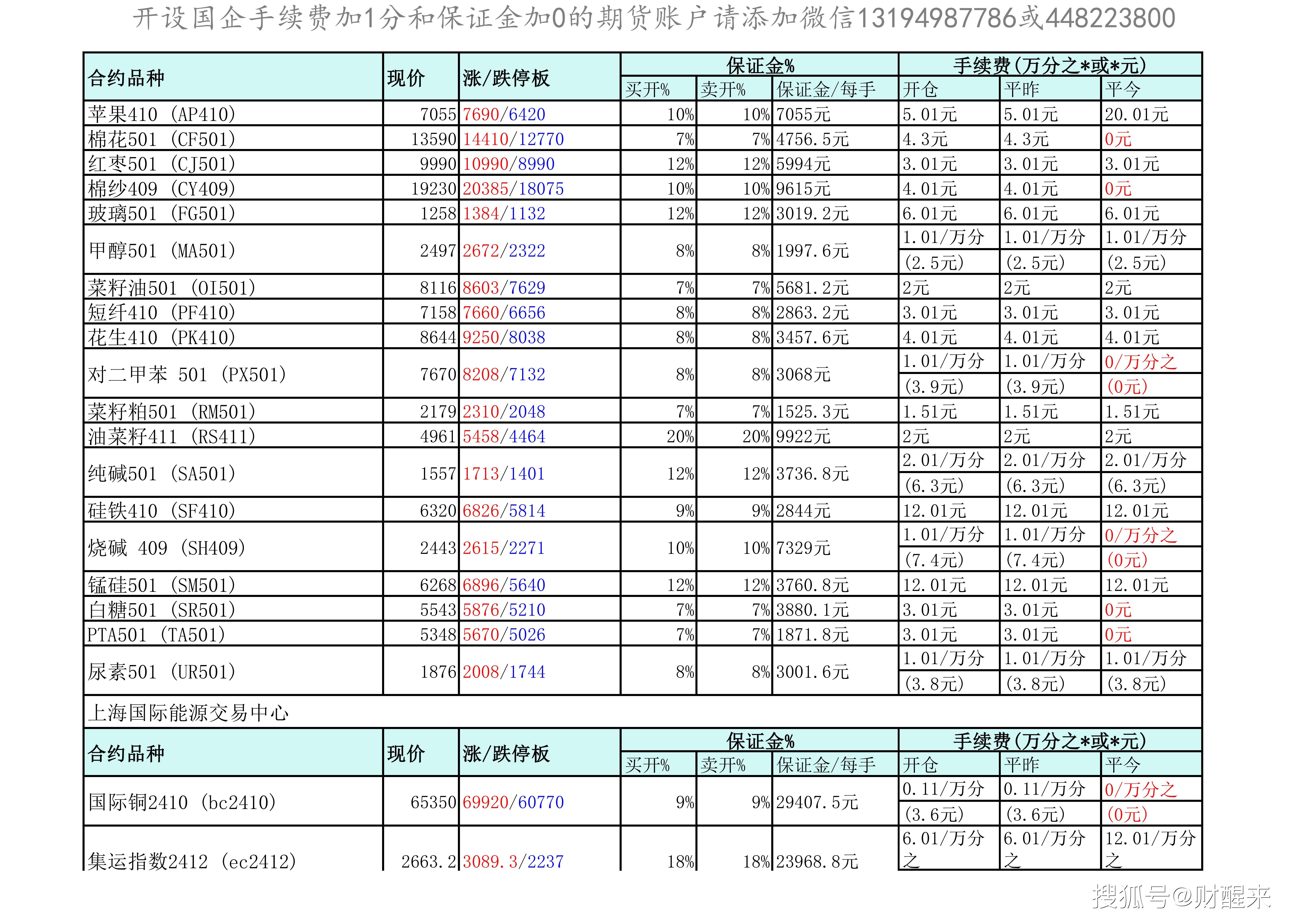 上期所:减免交割手续费等相关费用