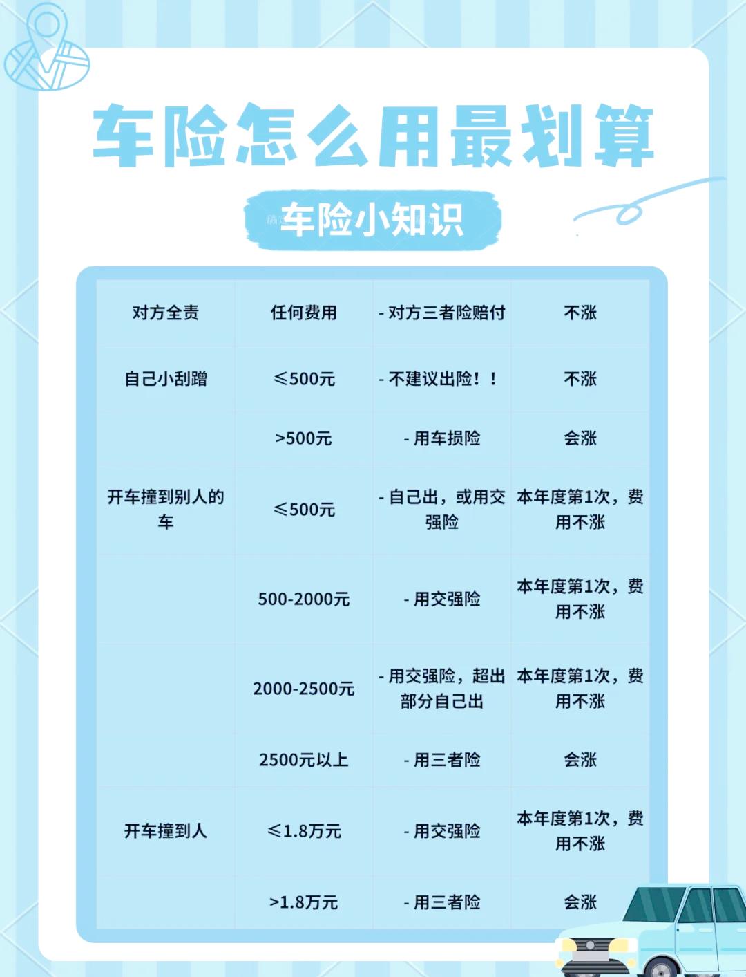 保险有温度,人保车险 品牌优势——快速了解燃油汽车车险_智能水表技术升级与城市水资源管理价值重构战略研究