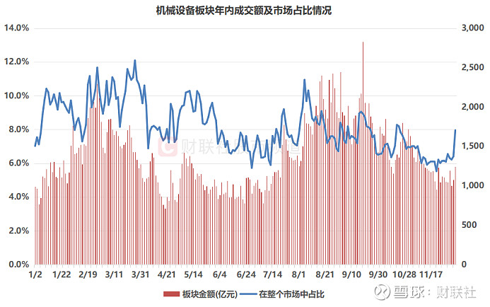 海南机场成交额创2020年9月16日以来新高