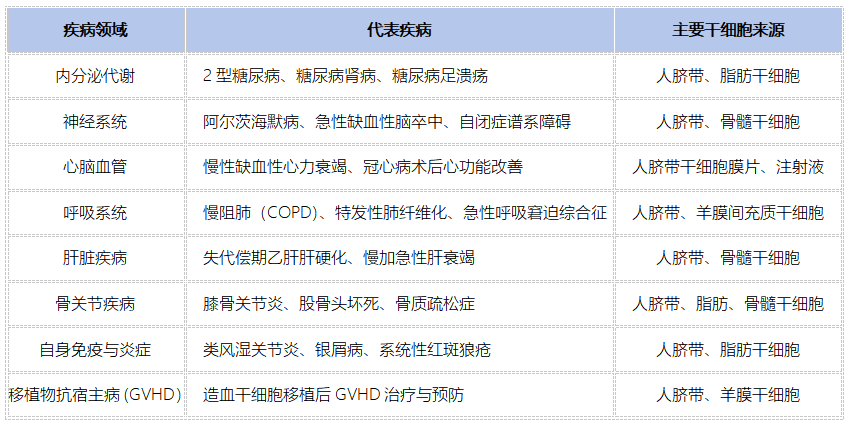 国家药监局规定简化备案的牙膏产品 助企业减负增效