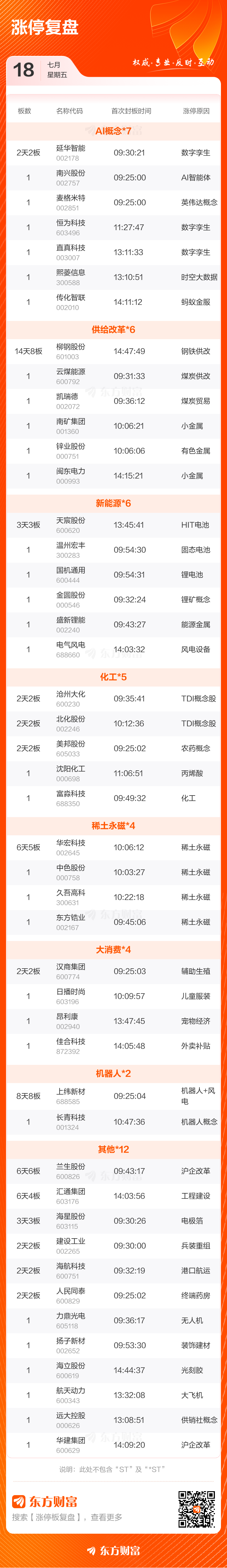 12月23日安通控股涨停：海南自由贸易港，黑龙江自贸区，自由贸易港概念热股