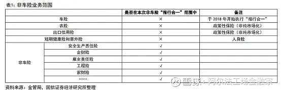 乳制品市场需求与行业前景分析_人保车险   品牌优势——快速了解燃油汽车车险,人保财险政银保 