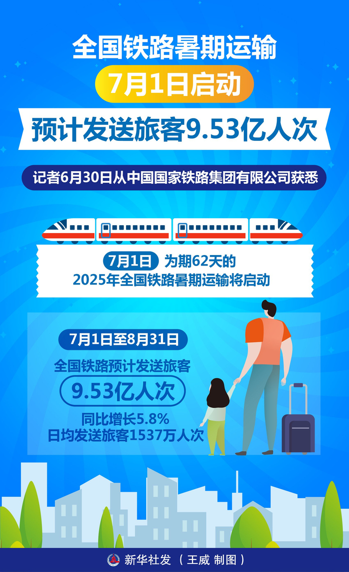 交通运输部：预计今年中国跨区域人员流动量超660亿人次