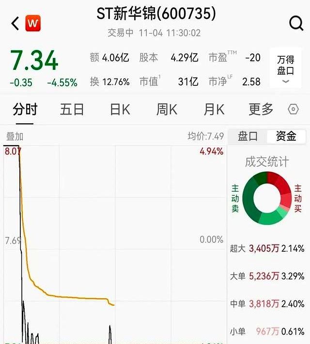 刚刚，直线拉升！