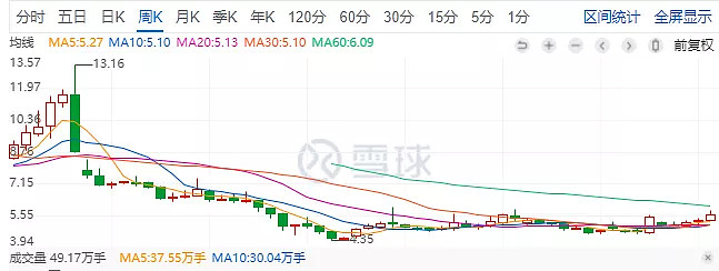 嘉美转债开盘上涨5%