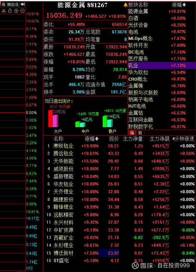 12月24日集泰股份涨停：船舶，飞行汽车/eVTOL，液冷服务器概念热股