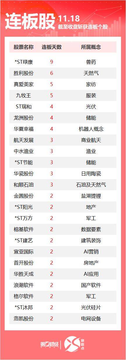 12月24日胜通能源涨停:天然气概念热股
