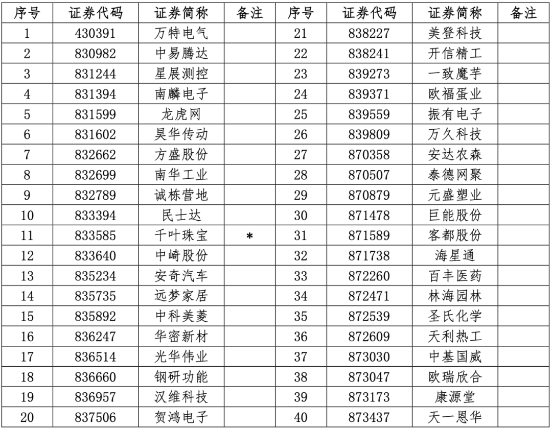 新三板创新层公司吉华股份大宗交易溢价27.52%,成交金额46.36万元