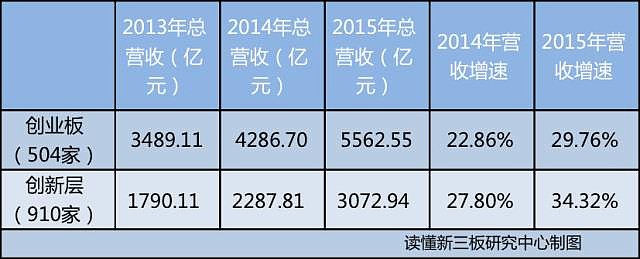 新三板创新层公司吉华股份大宗交易溢价27.52%,成交金额46.36万元