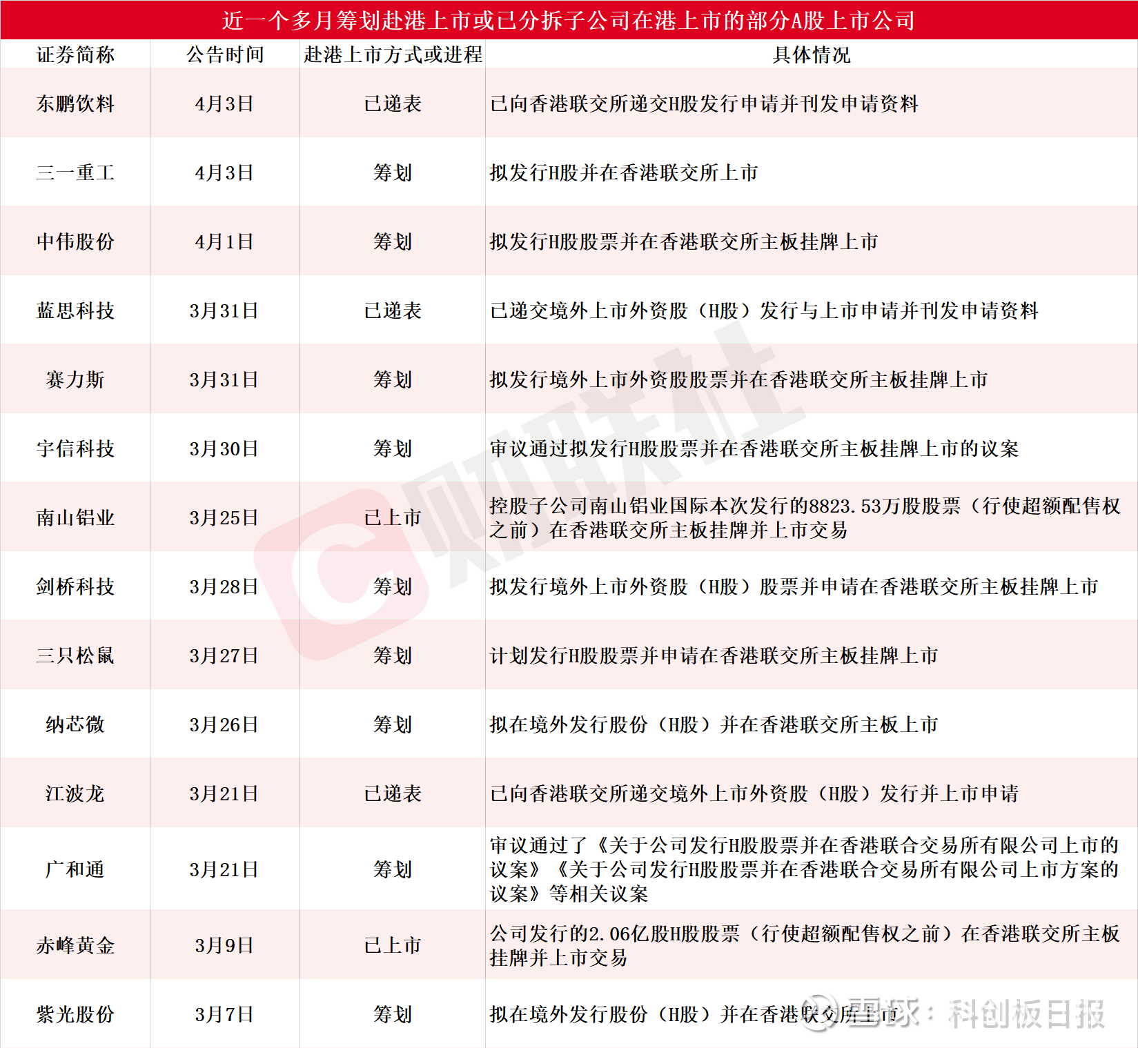 南山铝业:海南设立全资子公司 完善区域产业布局