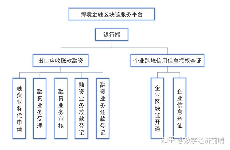 中资银行首单 建行成功代理QFI质押国债作为期货保证金业务