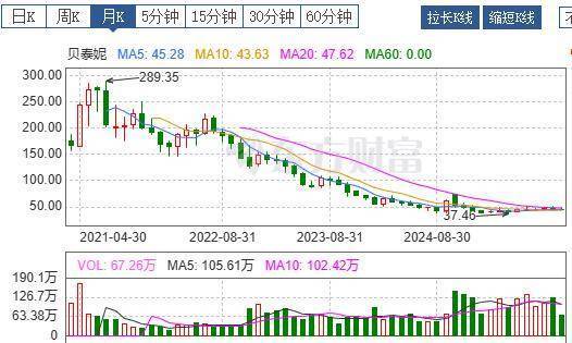 龙芯中科遭股东组团减持，烧钱研发致连年亏损，现金流持续“失血”