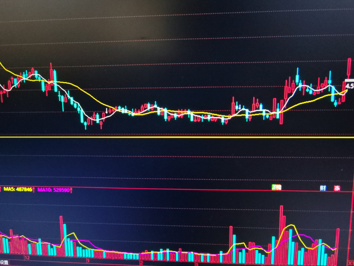 12月24日盘后播报:高弹性板块涨幅居前,贵金属涨势如虹