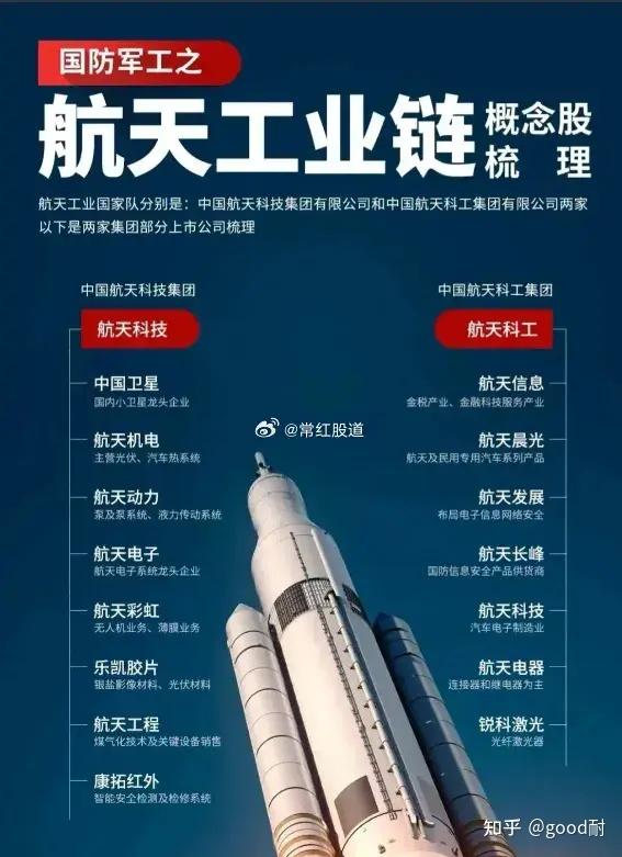 广联航空：与文昌国际航天城签约合作 有望深度接入区域“火箭链、卫星链、数据链”产业生态