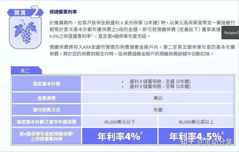 保险有温度,拥有“如意行”驾乘险,出行更顺畅!_2026-2030年,共享汽车行业规范化:监管升级与行业洗牌的关键期