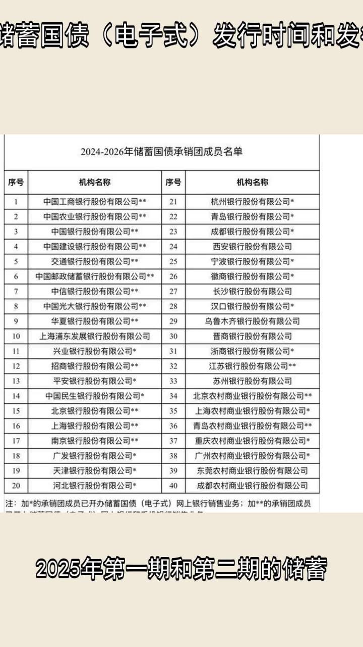 可转债市场冰火两重天:银行转债大规模退出,新券发行受热捧|2025中国经济年报