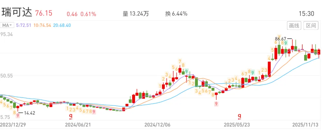 可转债市场冰火两重天:银行转债大规模退出,新券发行受热捧|2025中国经济年报