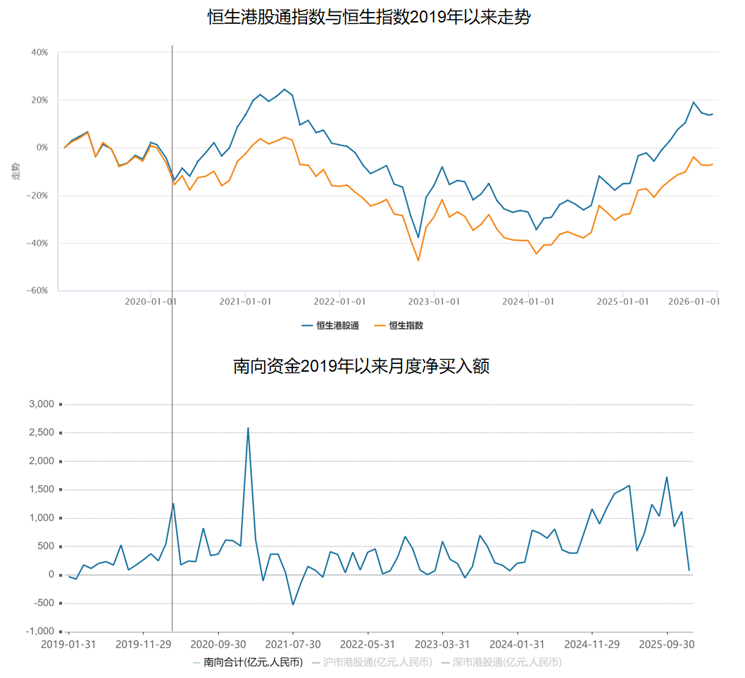 港股2025：从估值洼地到产业高地