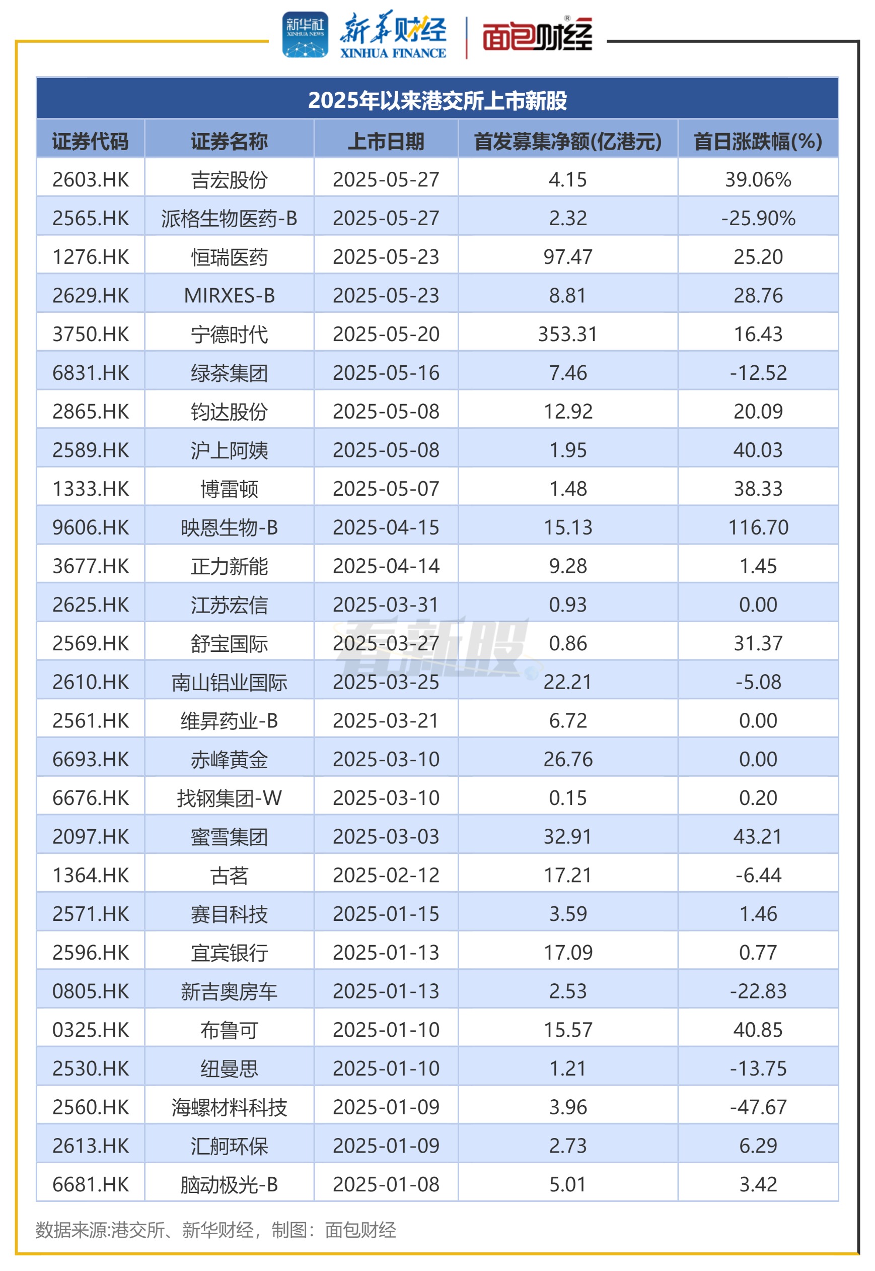 今日95只个股涨停 主要集中在机械设备、国防军工等行业