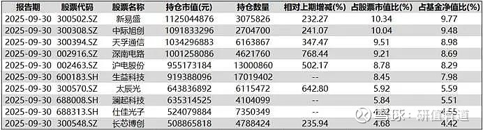 广东：推动证券类投资基金支持扩张期、成熟期阶段的科技型企业提升估值与降低融资成本