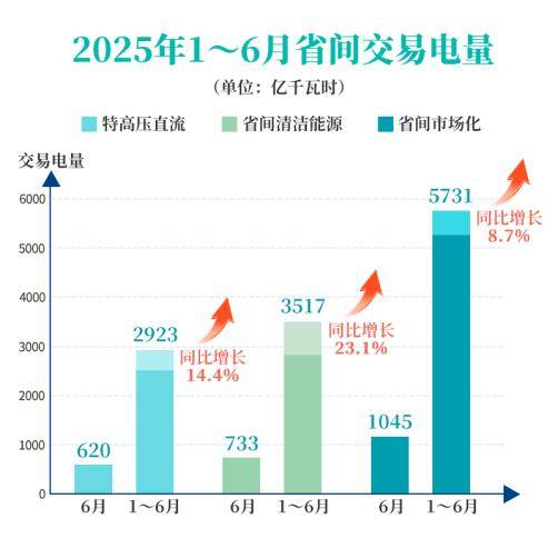 国家能源局:截至11月底全国累计发电装机容量37.9亿千瓦,同比增长17.1%