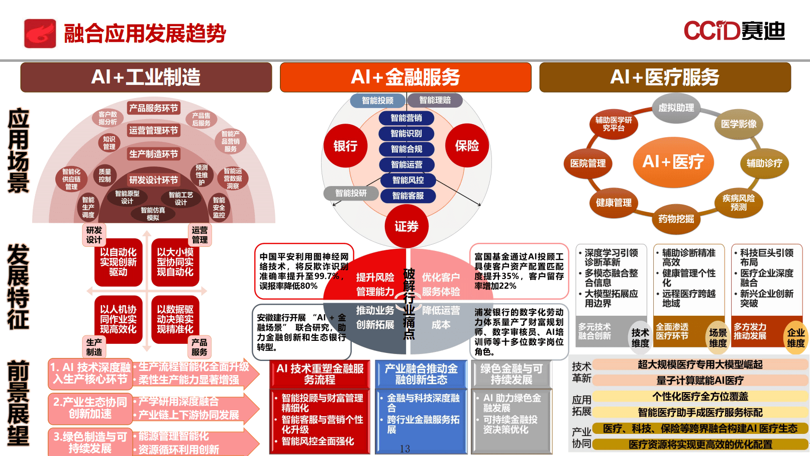 AI聊天机器人行业市场需求与前景深度剖析_人保服务 ,人保伴您前行