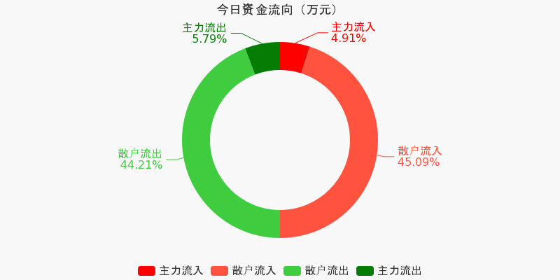 保利联合:持续推动经营业绩及核心竞争能力提升