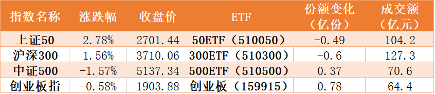 金属铅概念下跌1.34%,主力资金净流出27股