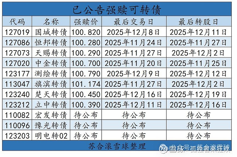 大中转债一度上涨10%