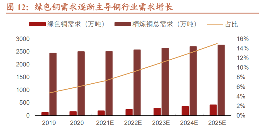 楚江新材：构建稳定供应链优化成本结构