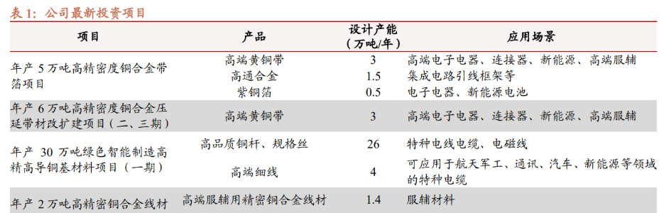 楚江新材：构建稳定供应链优化成本结构
