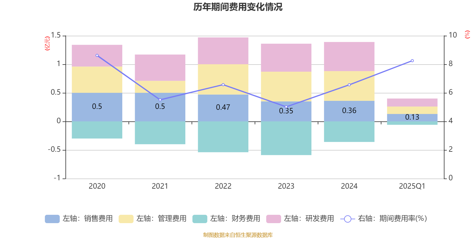 新媒股份：有序推进《雀骨》等精品内容投资出品