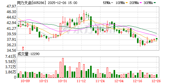 天桥起重:12月26日召开董事会会议