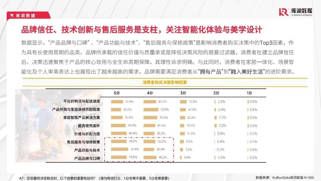 张军扩:消费刺激政策要“总量不减、持续用力” 更大力度支持服务消费