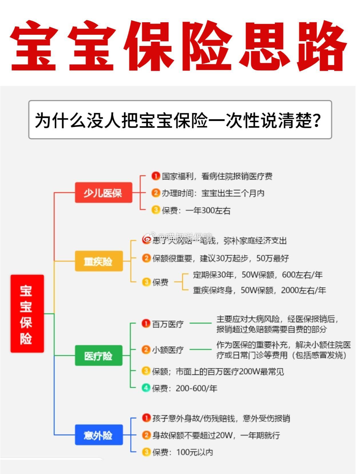 人保车险   品牌优势——快速了解燃油汽车车险,人保财险政银保 _2026年儿童牛奶行业现状洞察与未来趋势展望