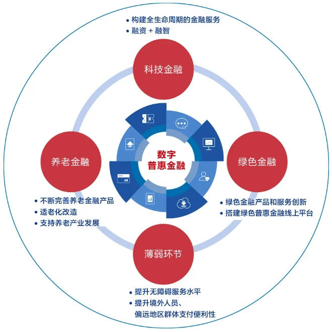 三部门：鼓励金融机构创新金融产品和服务方式，探索“农业保险+融资”模式