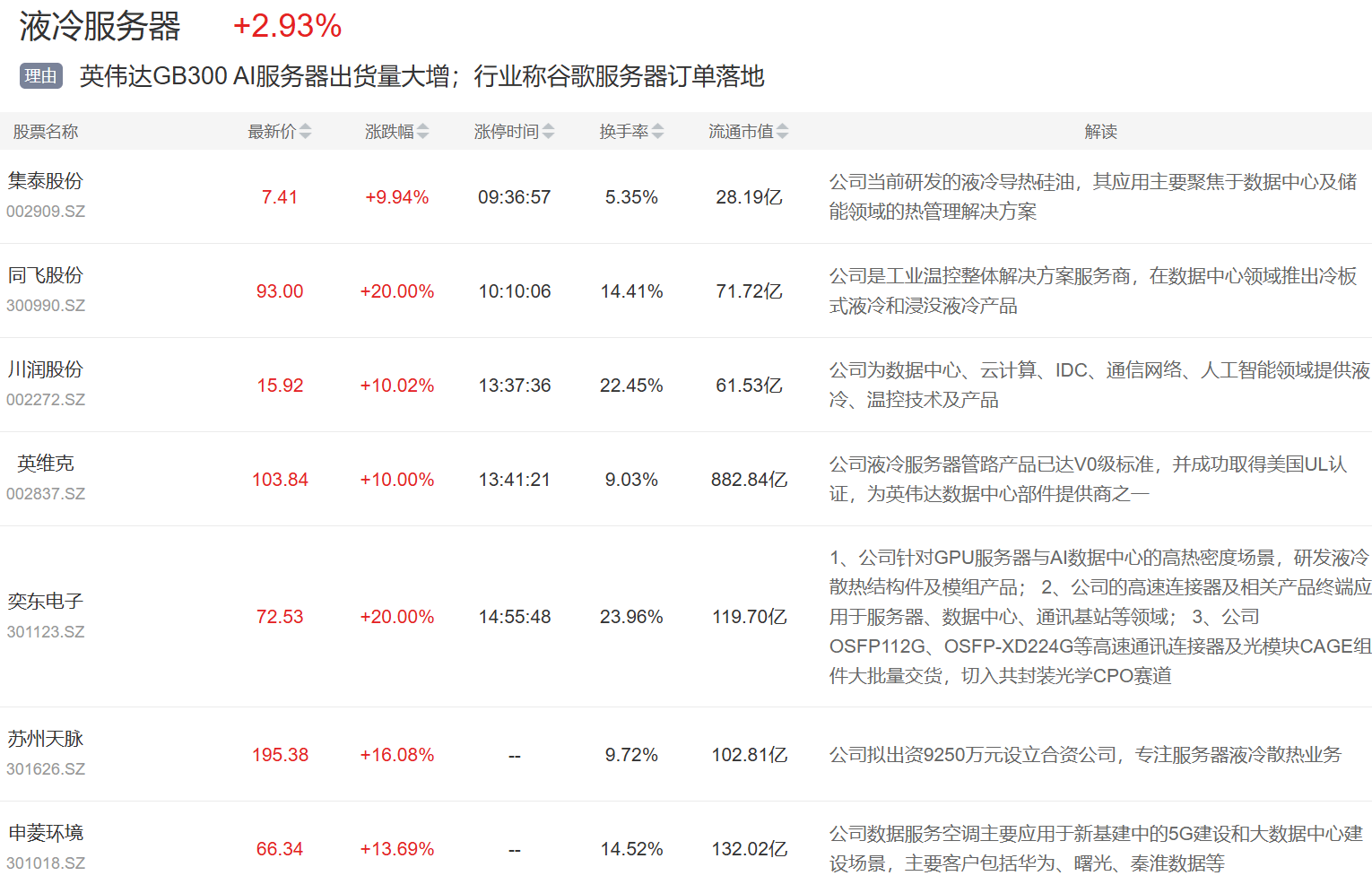 锂电产业链股爆发，永兴材料涨停，中矿资源等大涨