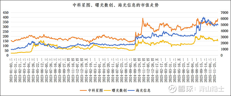 维尔利:公司布局液冷业务,主要基于现有子公司的业务基础