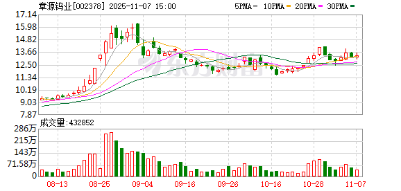 揭秘本周大宗交易：908笔大宗交易成交168.03亿元，机构席位扫货这8只个股（附名单）