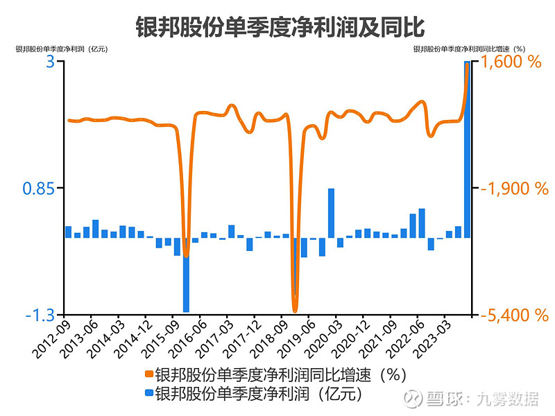 银邦股份:主要产品可应用于交通运输等领域