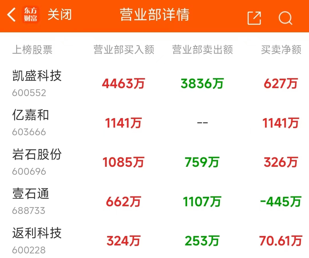 银邦股份:主要产品可应用于交通运输等领域