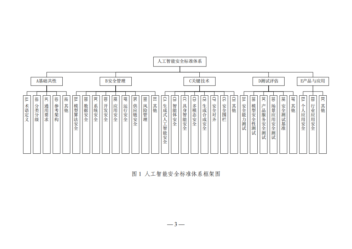 官方征意见:人工智能拟人化互动服务提供者应防范数据投毒等