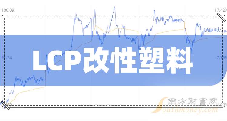 普利特：公司LCP薄膜产品正式规模化量产