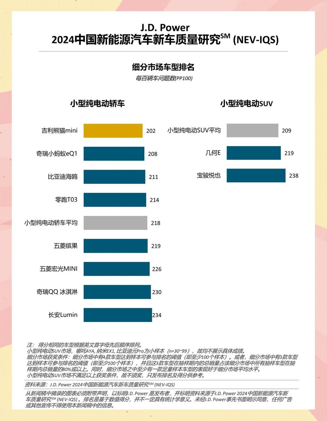 2026年白醋行业现状洞察与未来趋势展望_人保车险 品牌优势——快速了解燃油汽车车险,人保财险政银保