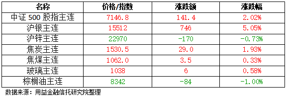 中期协最新发布!@期货公司,新规来了!