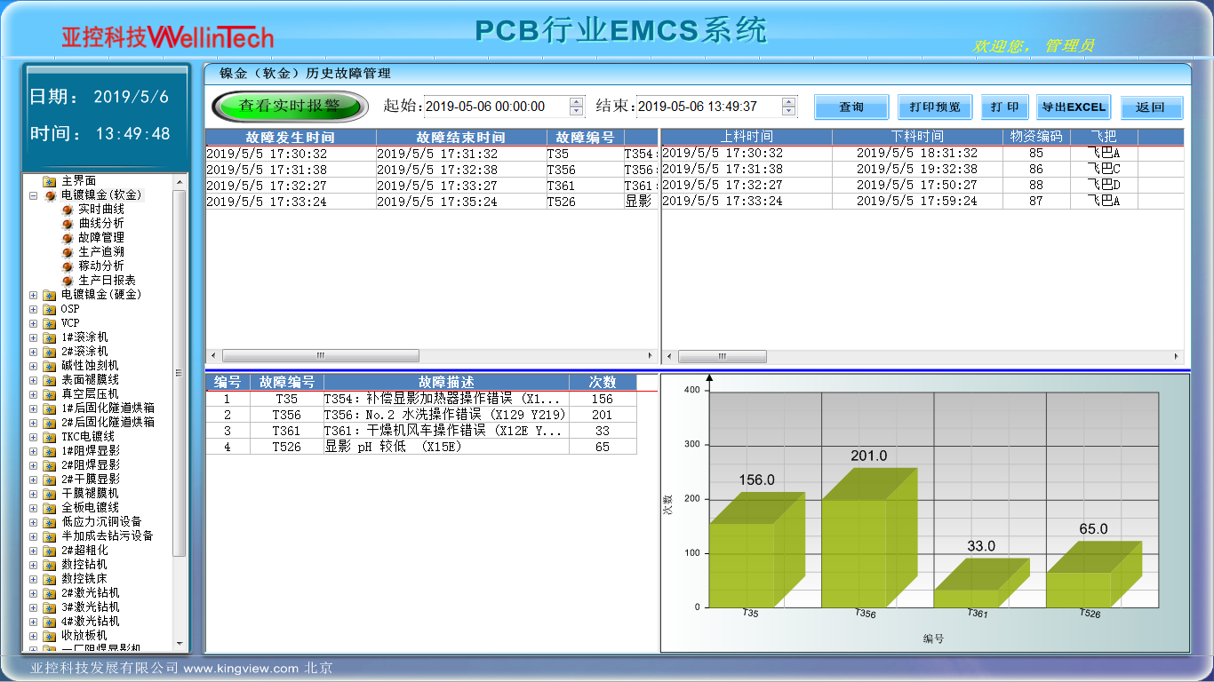 轻工制造行业资金流出榜：合兴包装等7股净流出资金超5000万元