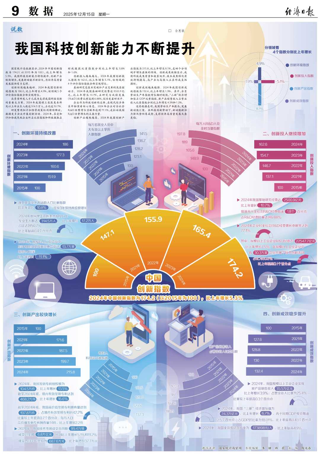 国家数据局:加强数据领域创新能力建设,支持国家级科技创新平台基地发展