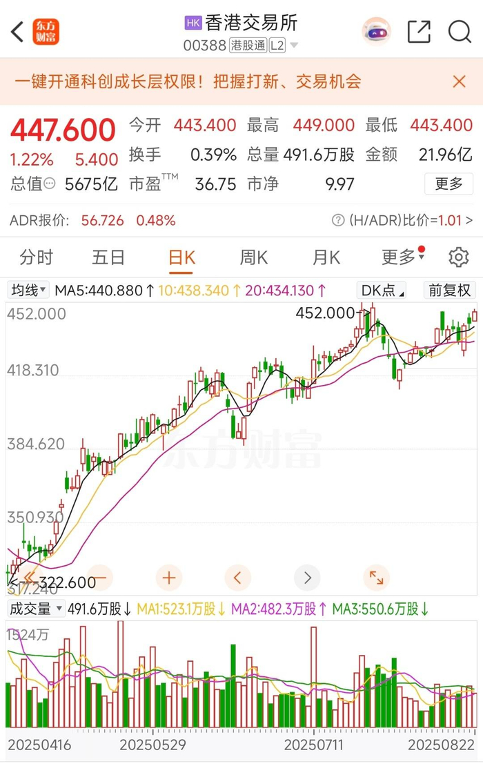 年内19家A股公司成功发行H股 合计募资占港股新股募资总额的比重超50%