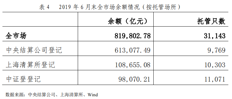 人民币破7创14个月新高!年末债市呈“短强长震” | 债市周报
